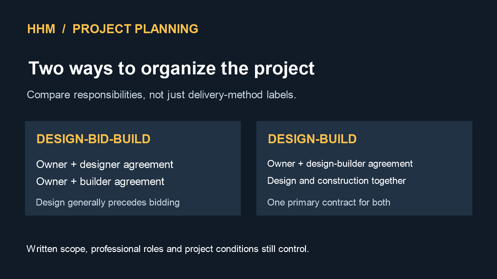 Comparison of design-bid-build with separate owner-design and owner-builder agreements, and design-build with one primary agreement for design and construction.