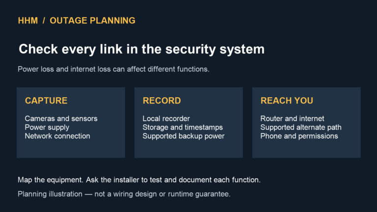 Security outage planning diagram grouping camera capture, local recording, and remote access dependencies for an installer-led review.
