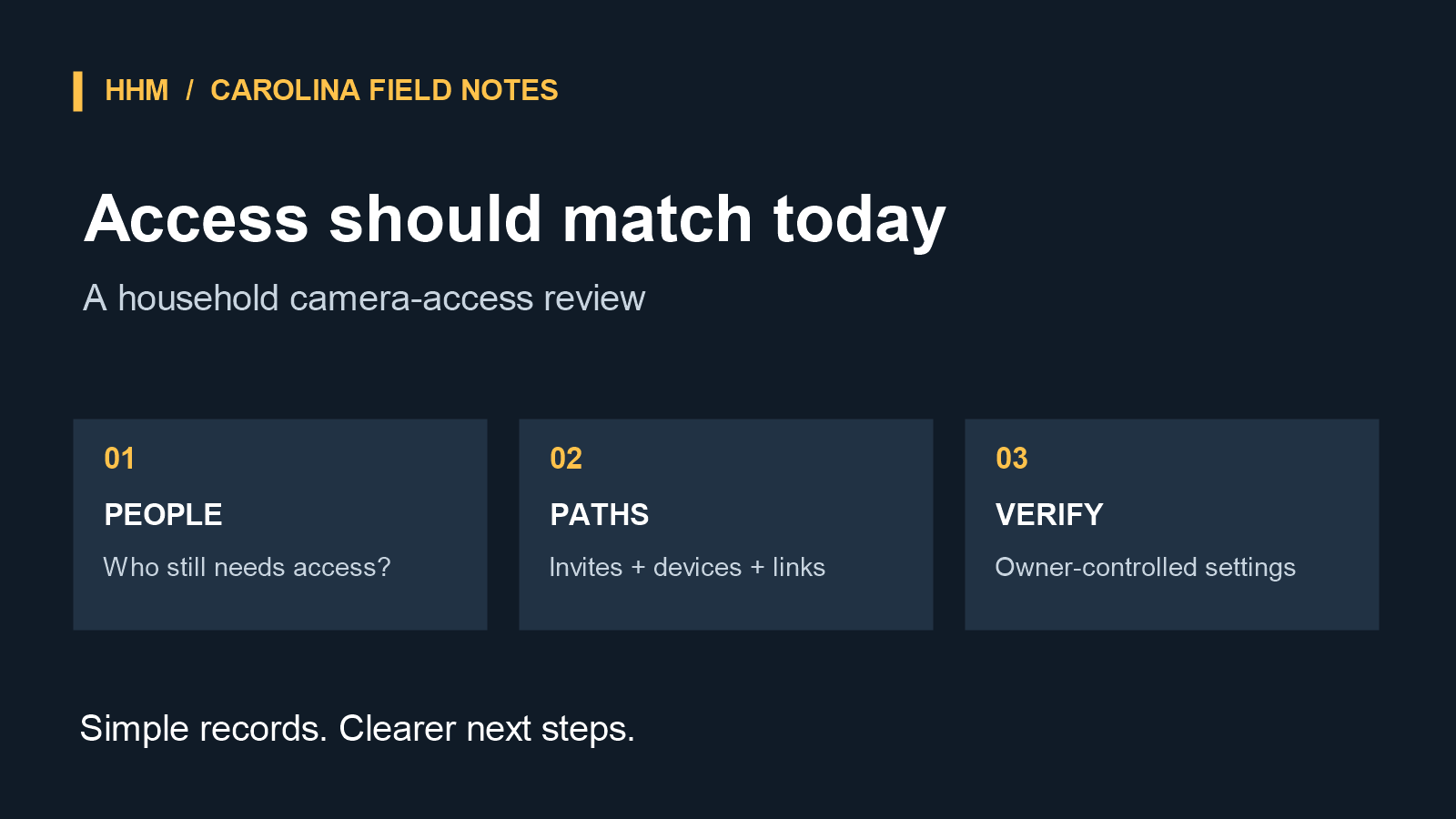 Household camera-access review showing members, shared links, connected devices and account recovery details.