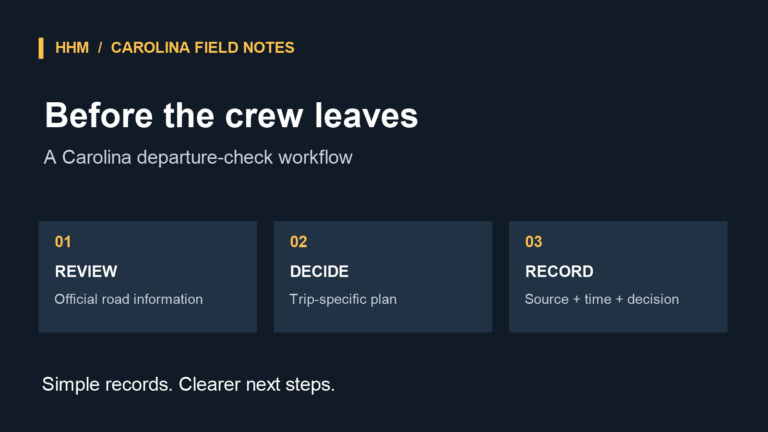 Crew departure workflow: review official road information, decide the trip plan, and record the source, time and decision.