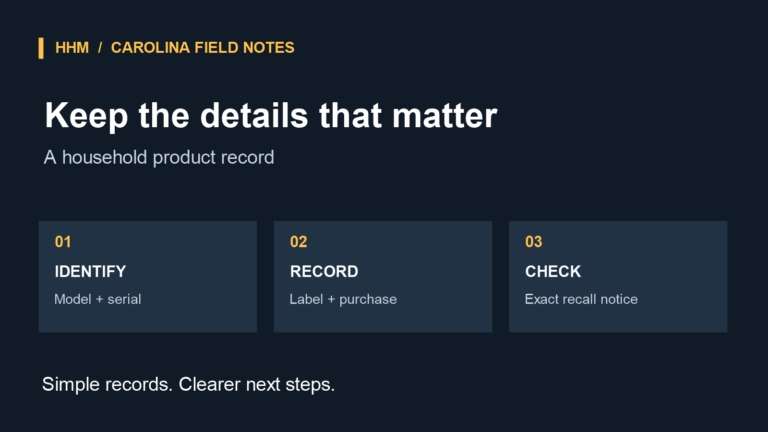 Household product-record diagram: identify model and serial number, record label and purchase details, and check the exact recall notice.