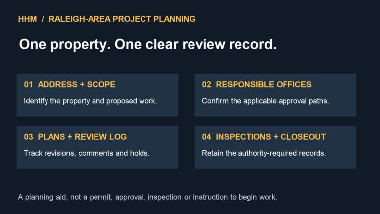 Original planning diagram showing four Raleigh-area project records: property and scope, responsible offices, plans and review log, and inspections and closeout.